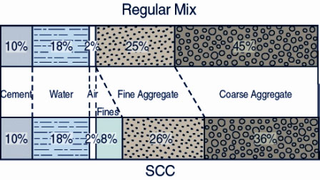 mix diag concreto